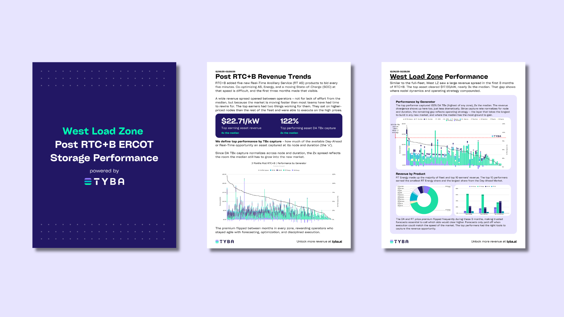 West Load Zone ERCOT Energy Storage Report